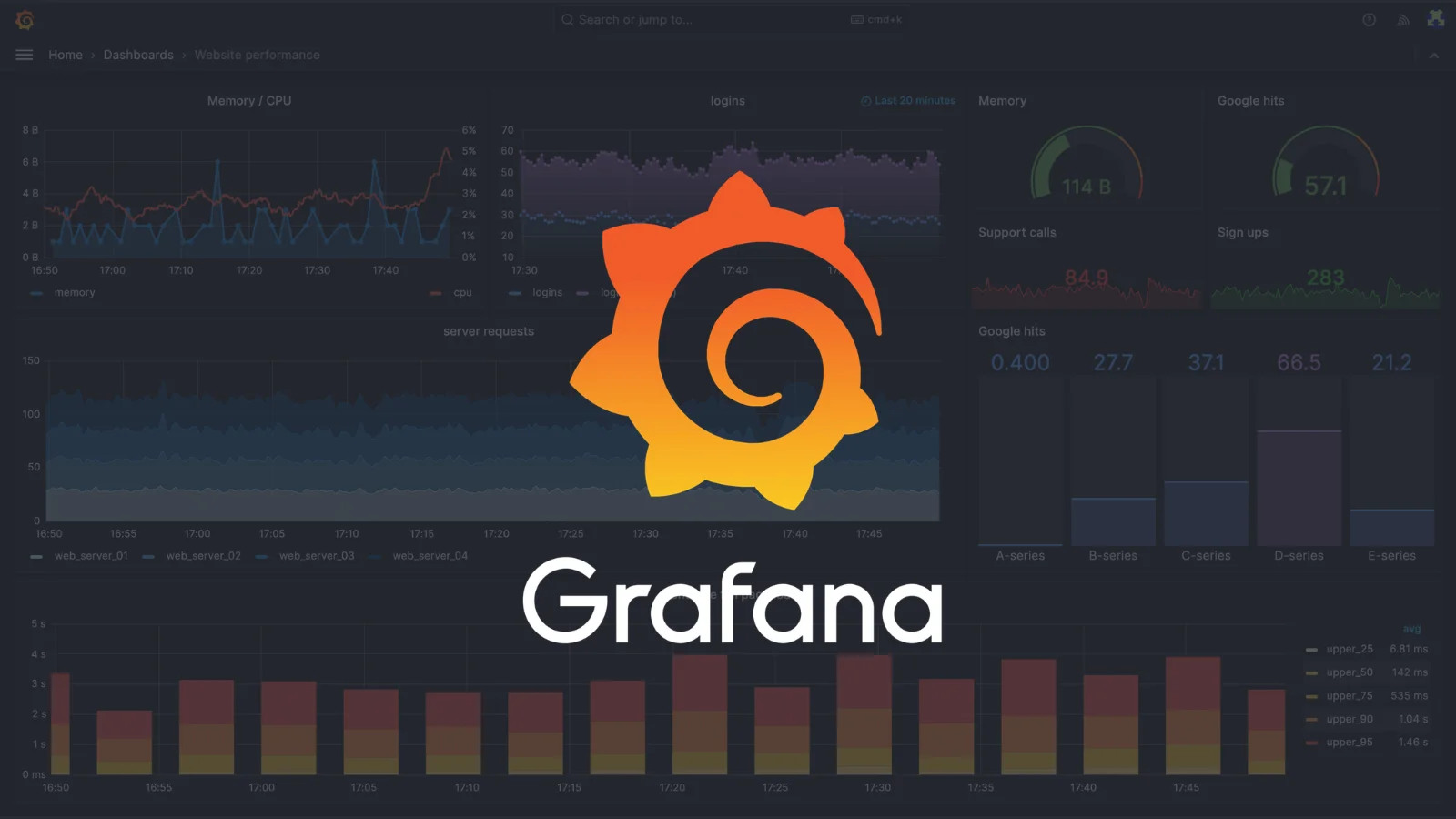 Grafana Labs security breach headline image